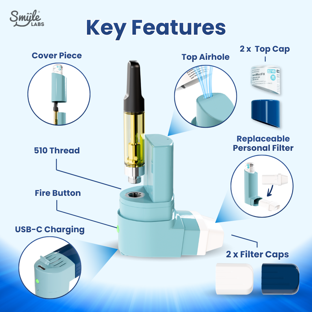 Inhaler 510 Cart Battery + Cloud Filters
