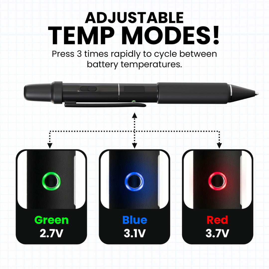 Adjustable temperature modes for a device with green, blue, and red indicators 